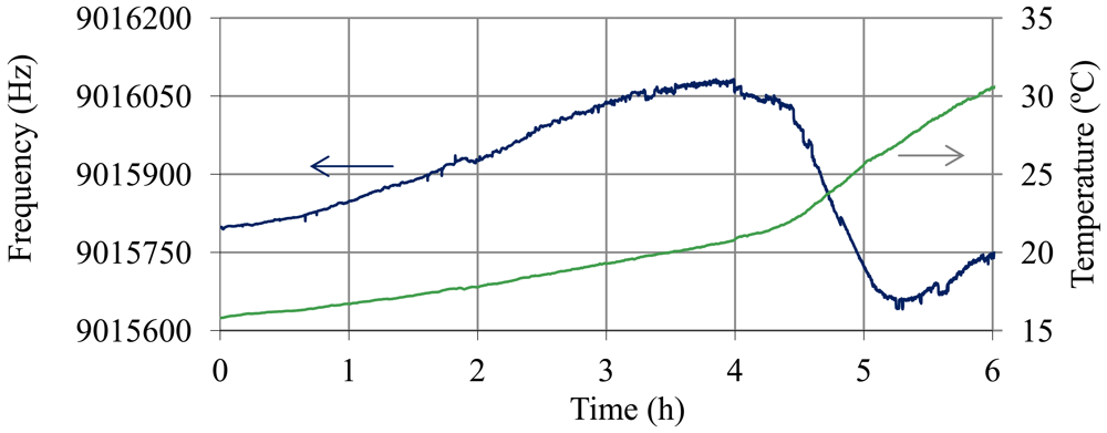 Sensors 12 10604f12 1024