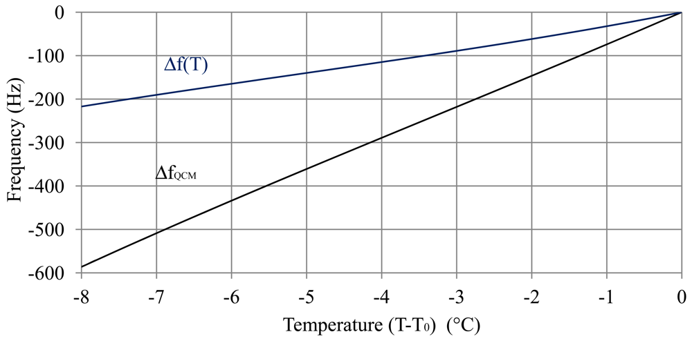 Sensors 12 10604f3 1024