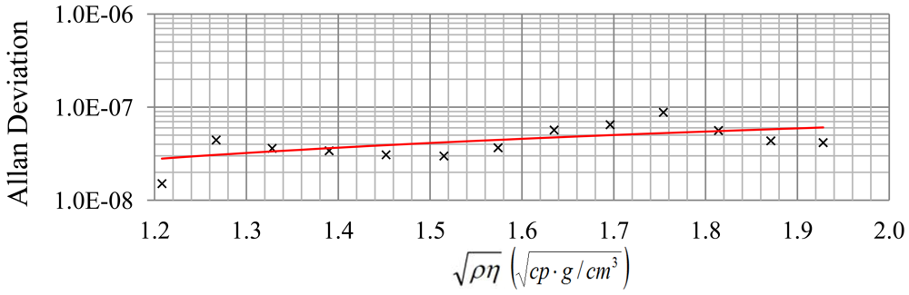 Sensors 12 10604f9 1024