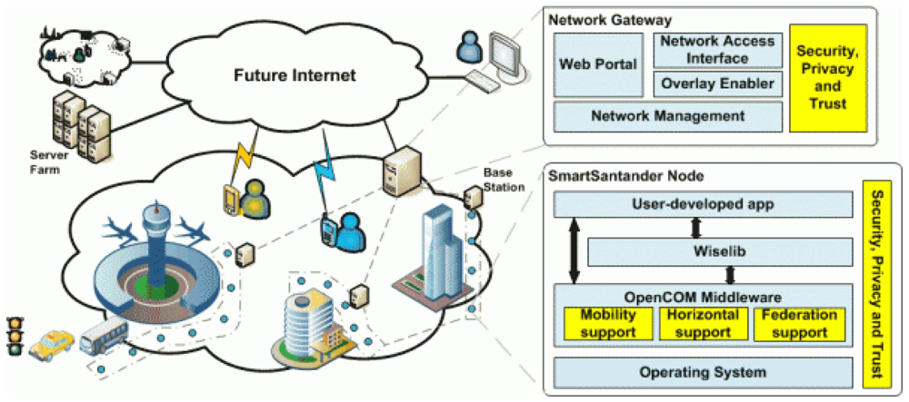 Sensors 12 10659f1 1024
