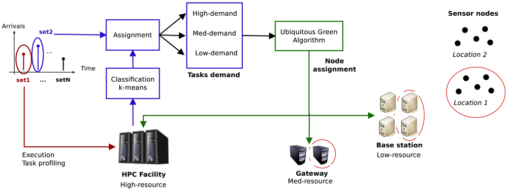 Sensors 12 10659f5 1024