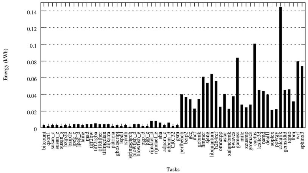 Sensors 12 10659f7 1024