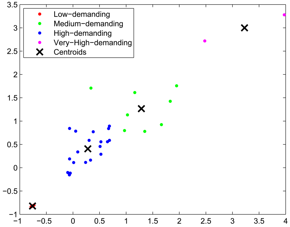 Sensors 12 10659f8 1024