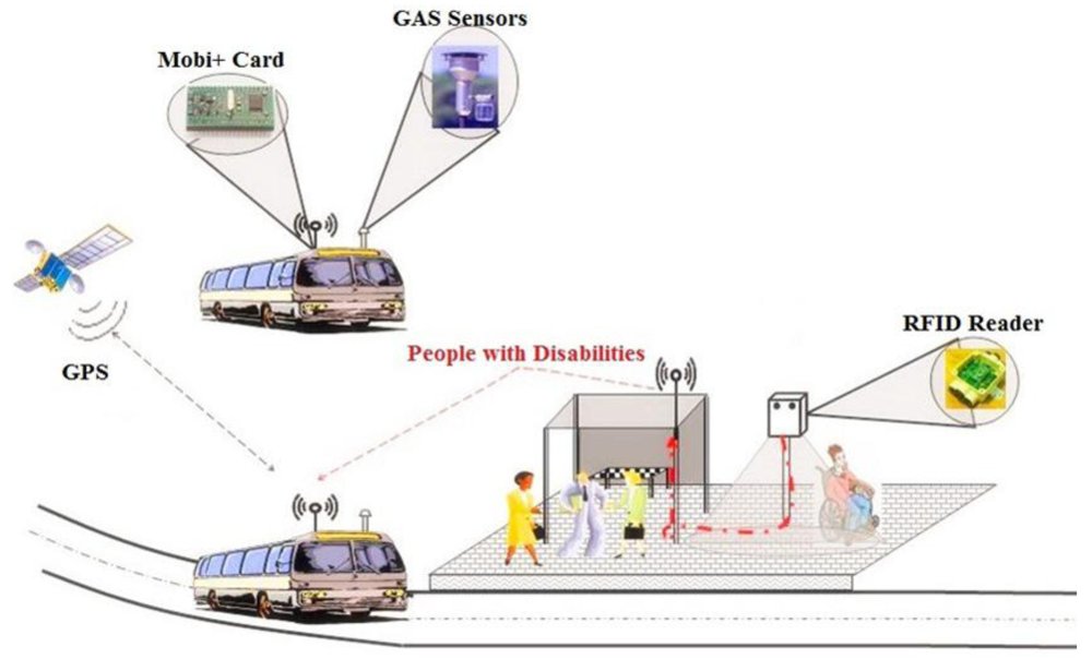 Sensors 12 10678f1 1024