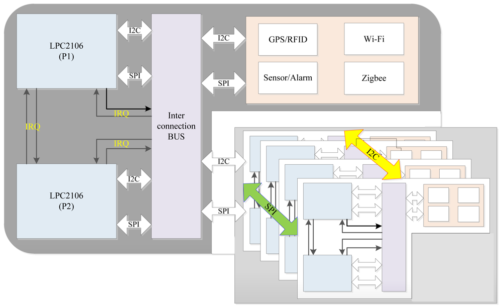 Sensors 12 10678f2 1024