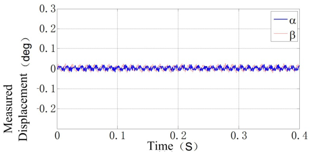 Sensors 12 10693f15 1024