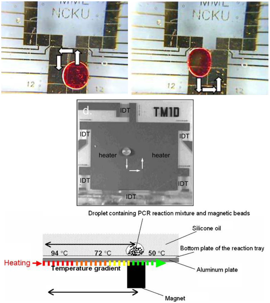 Sensors 12 10713f12 1024