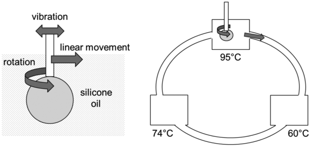 Sensors 12 10713f13 1024
