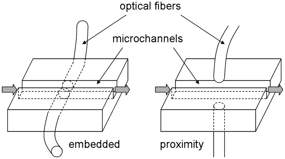 Sensors 12 10713f15 1024