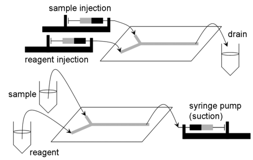 Sensors 12 10713f3 1024