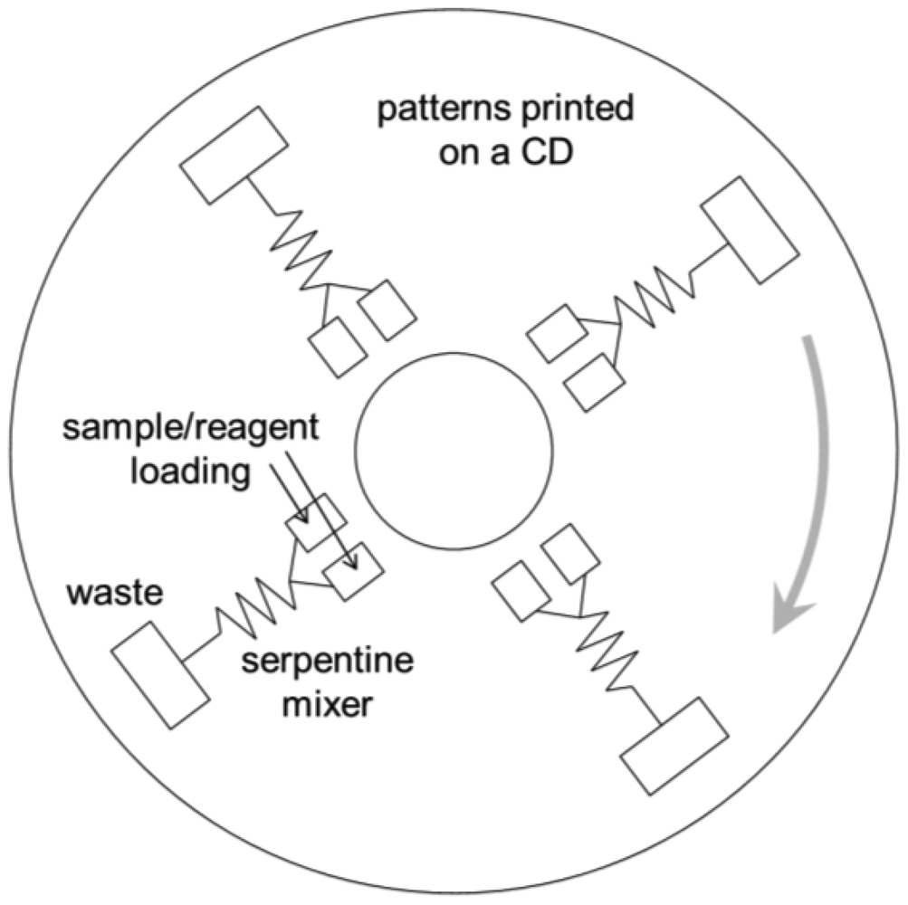 Sensors 12 10713f4 1024