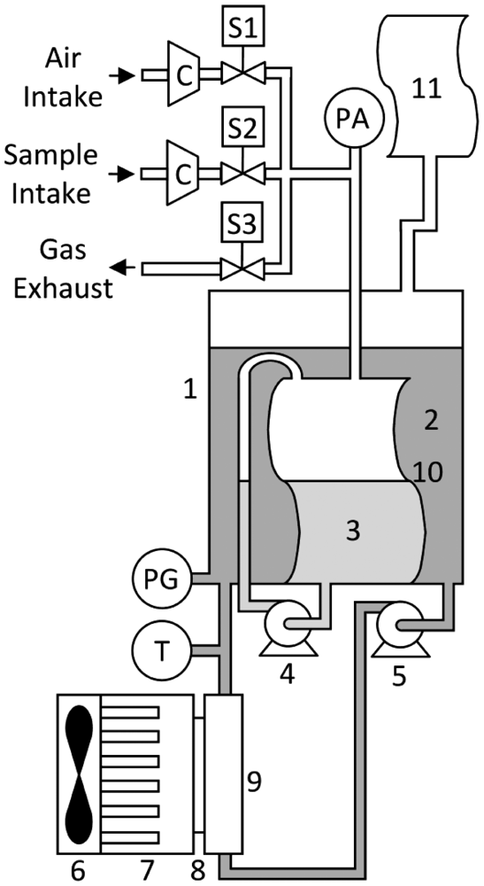 Sensors 12 10742f2 1024