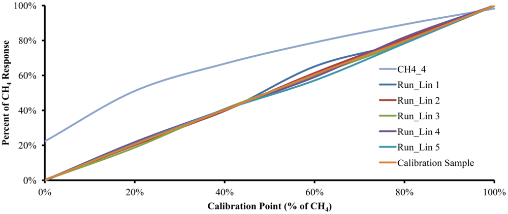 Sensors 12 10742f5 1024