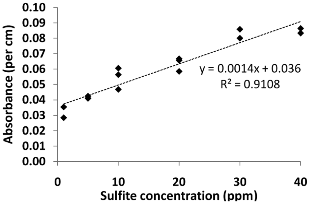 Sensors 12 10759f10 1024