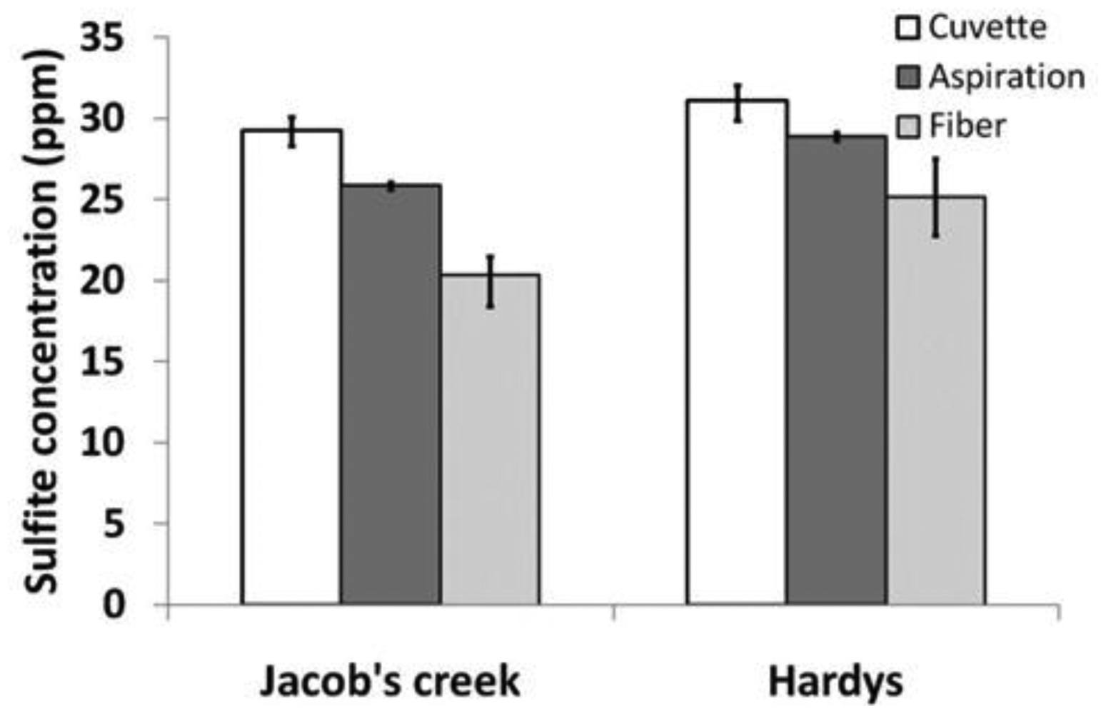 Sensors 12 10759f11 1024