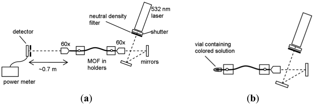 Sensors 12 10759f3 1024