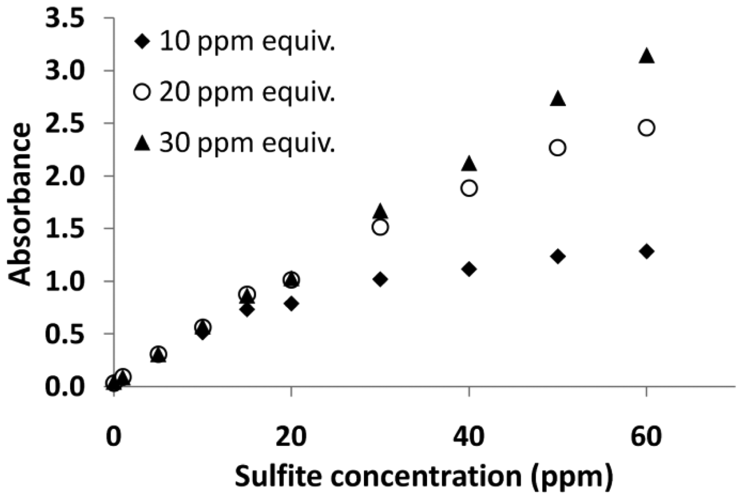 Sensors 12 10759f5 1024
