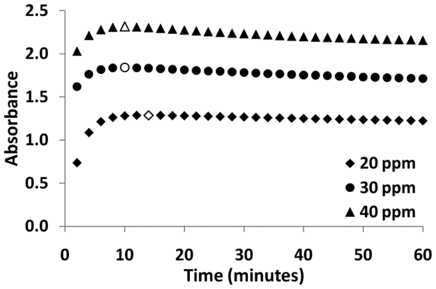 Sensors 12 10759f6 1024