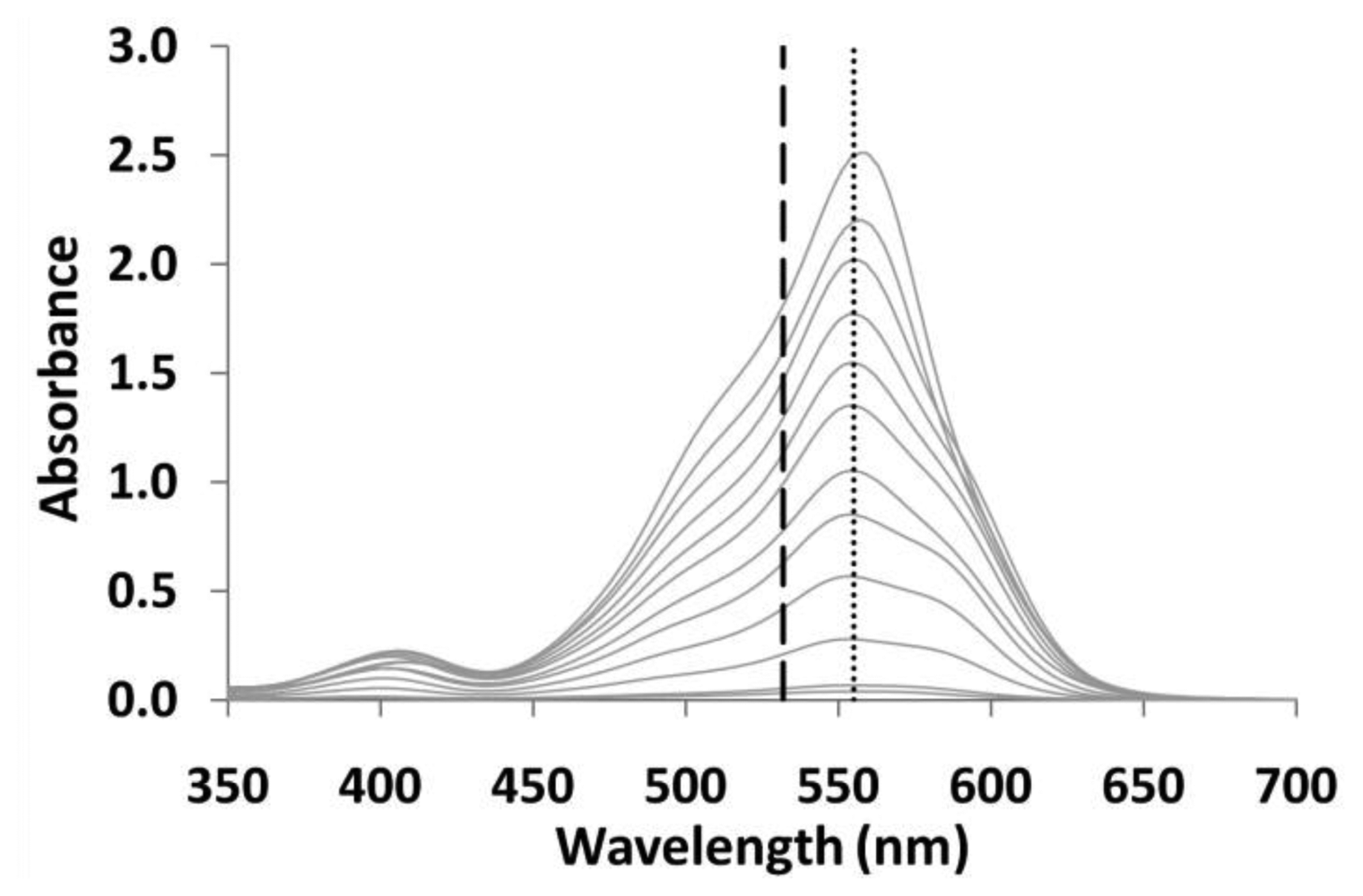 Sensors 12 10759f7 1024