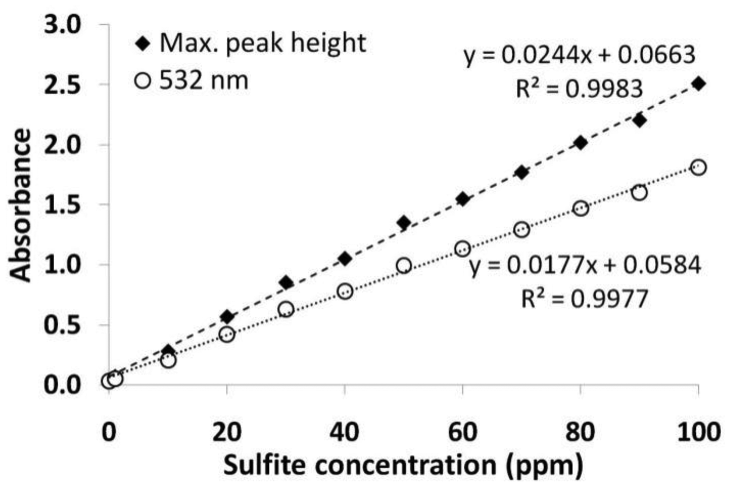 Sensors 12 10759f8 1024