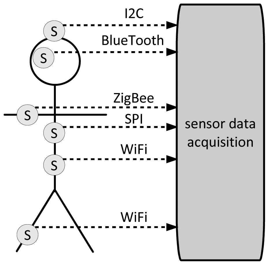Sensors 12 10774f1 1024