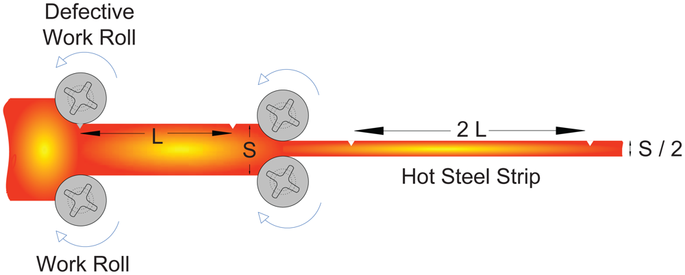 Sensors 12 10788f10 1024