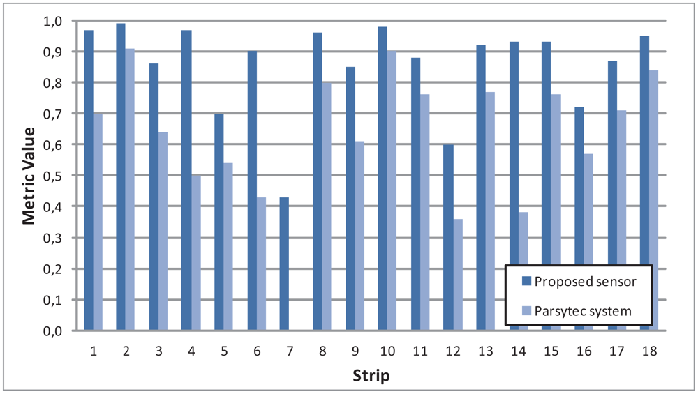 Sensors 12 10788f11 1024