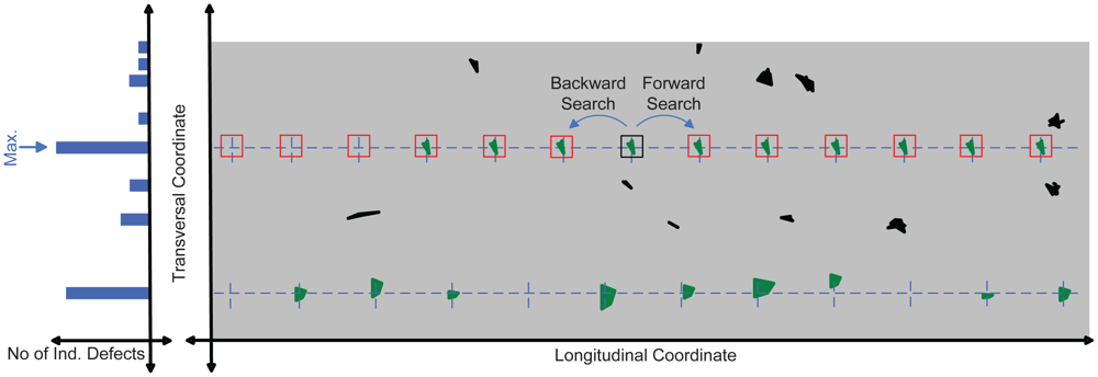 Sensors 12 10788f5 1024