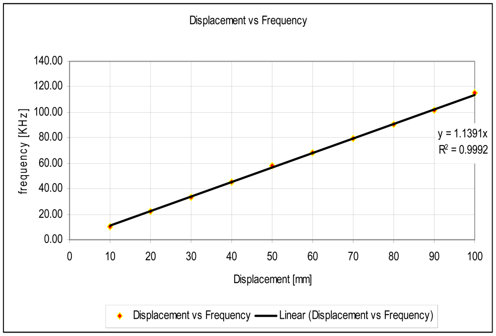 Sensors 12 10820f10 1024