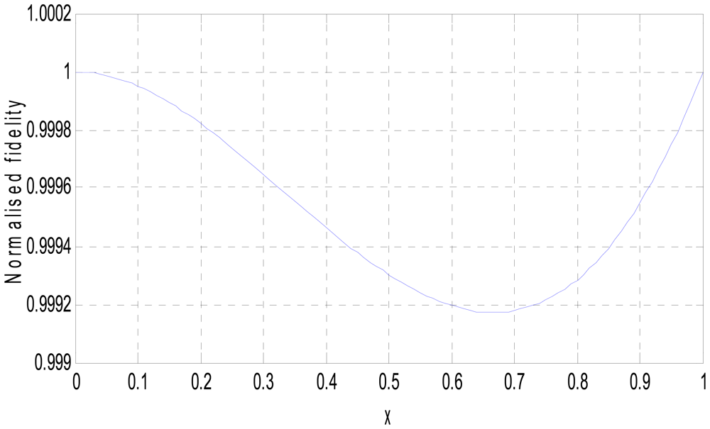 Sensors 12 10820f4 1024