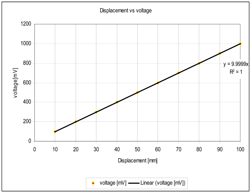 Sensors 12 10820f8 1024