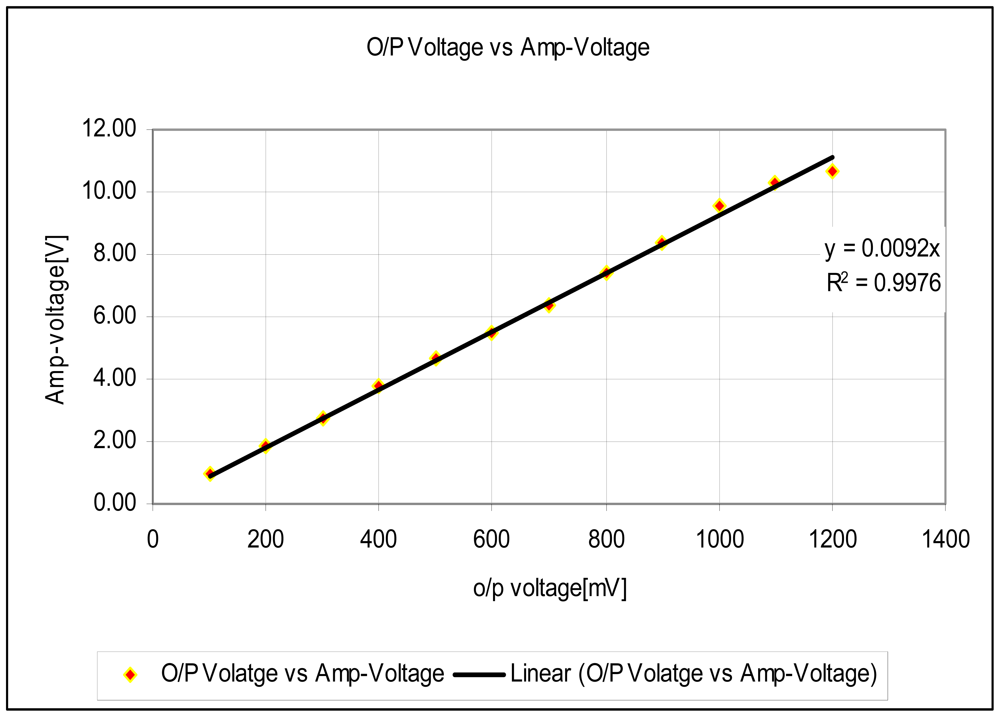 Sensors 12 10820f9 1024