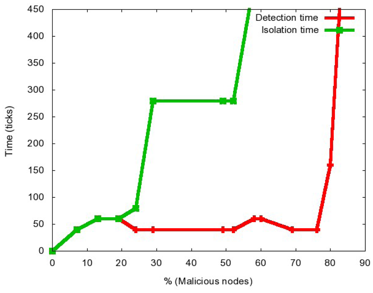 Sensors 12 10834f4 1024