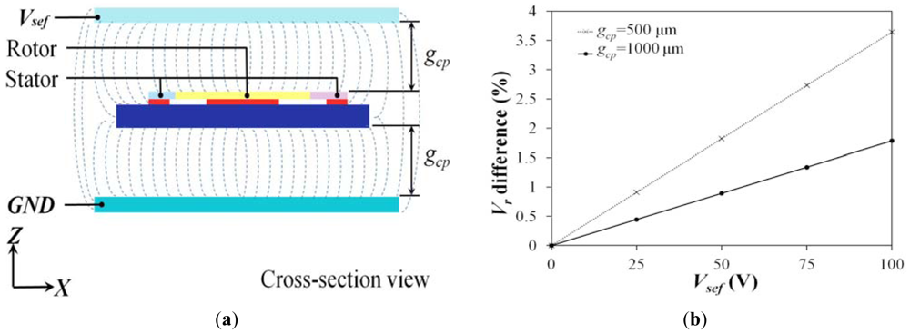 Sensors 12 10881f2 1024