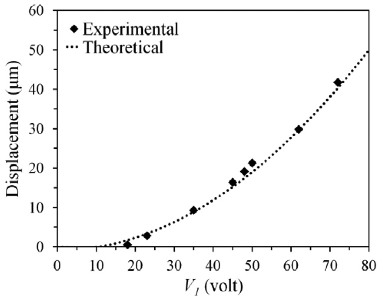 Sensors 12 10881f5 1024