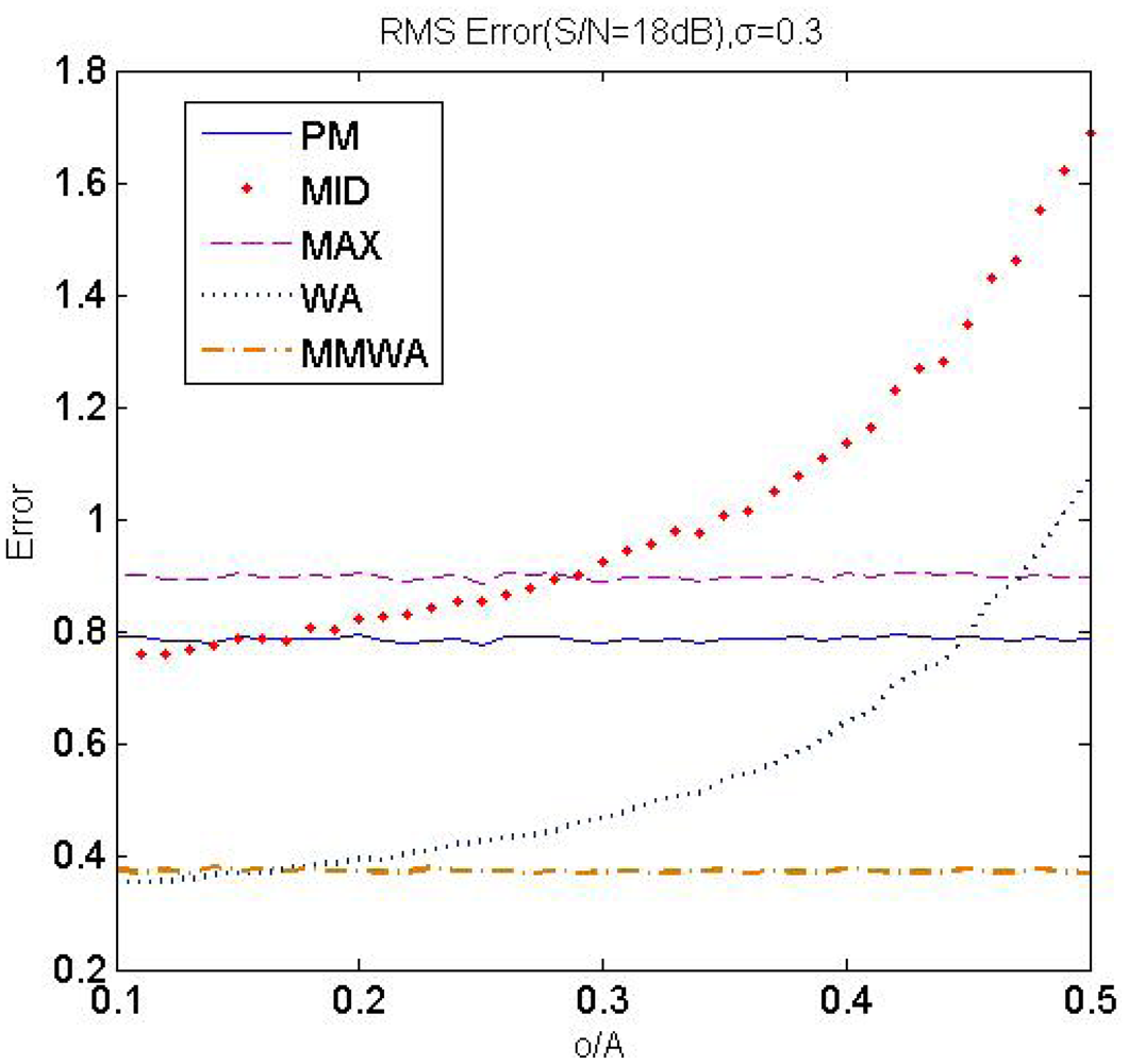 Sensors 12 10947f8 1024