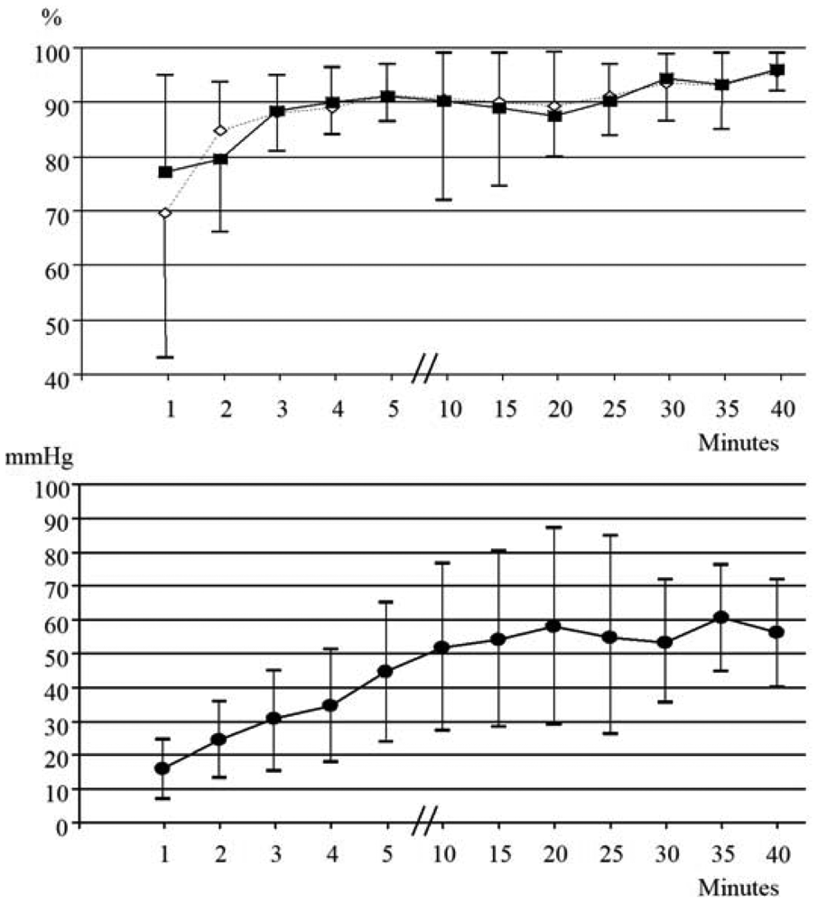 Sensors 12 10980f4 1024