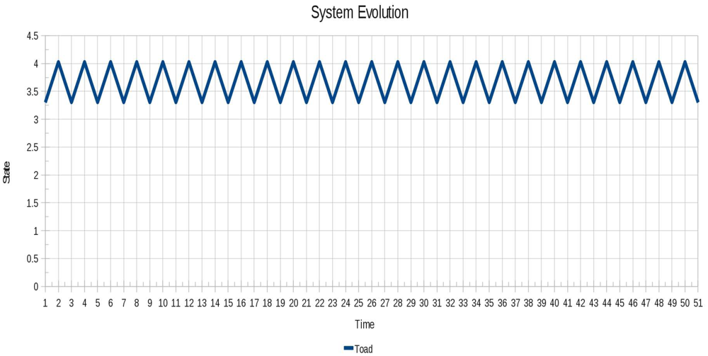 Sensors 12 10990f10 1024
