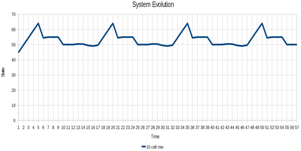 Sensors 12 10990f14 1024