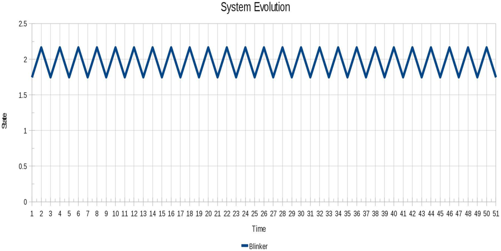 Sensors 12 10990f6 1024