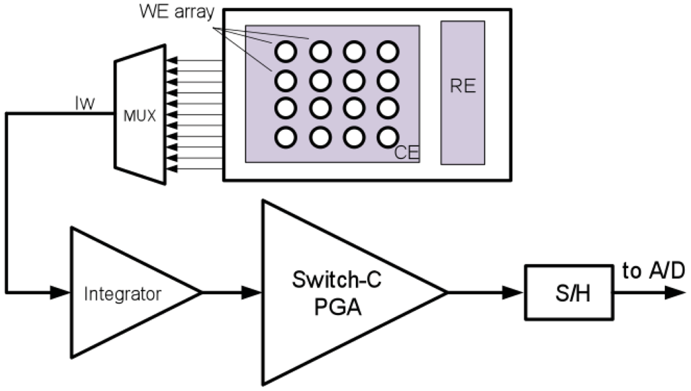 Sensors 12 11013f11 1024