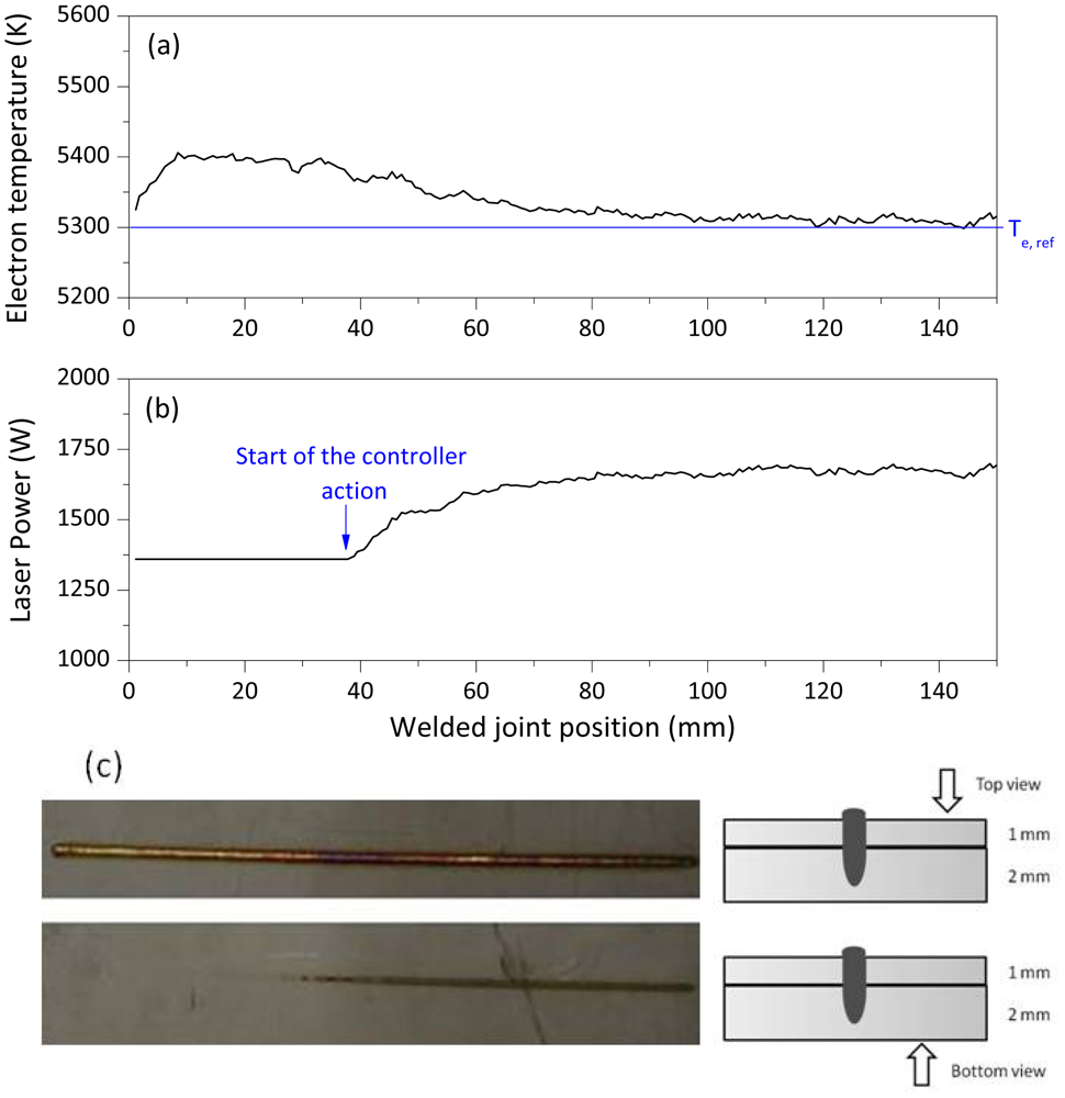 Sensors 12 11077f7 1024