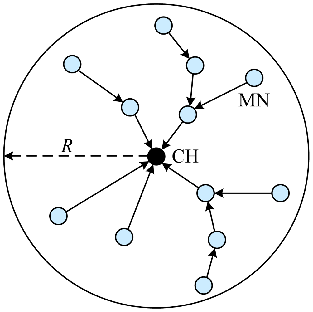 Sensors 12 11113f3 1024