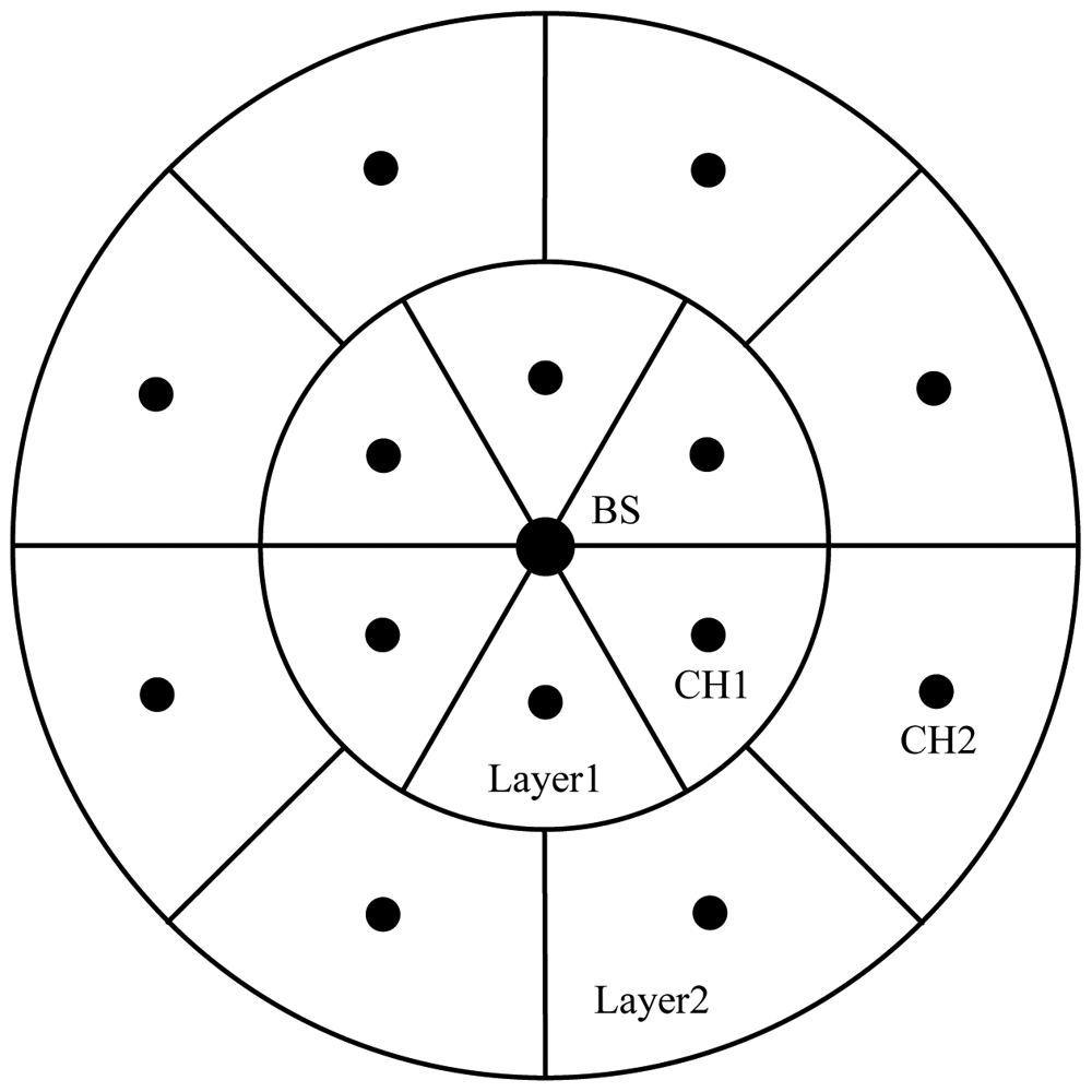 Sensors 12 11113f6 1024