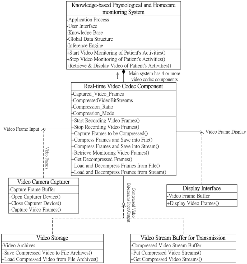 Sensors 12 11154f1 1024