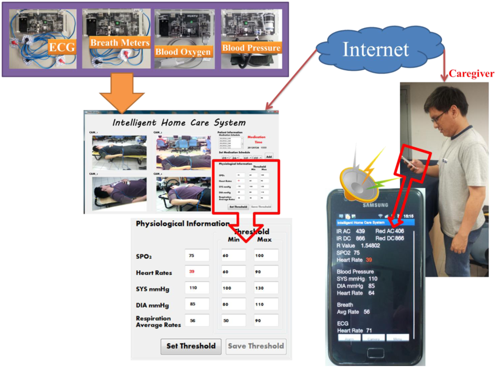 Sensors 12 11154f11 1024