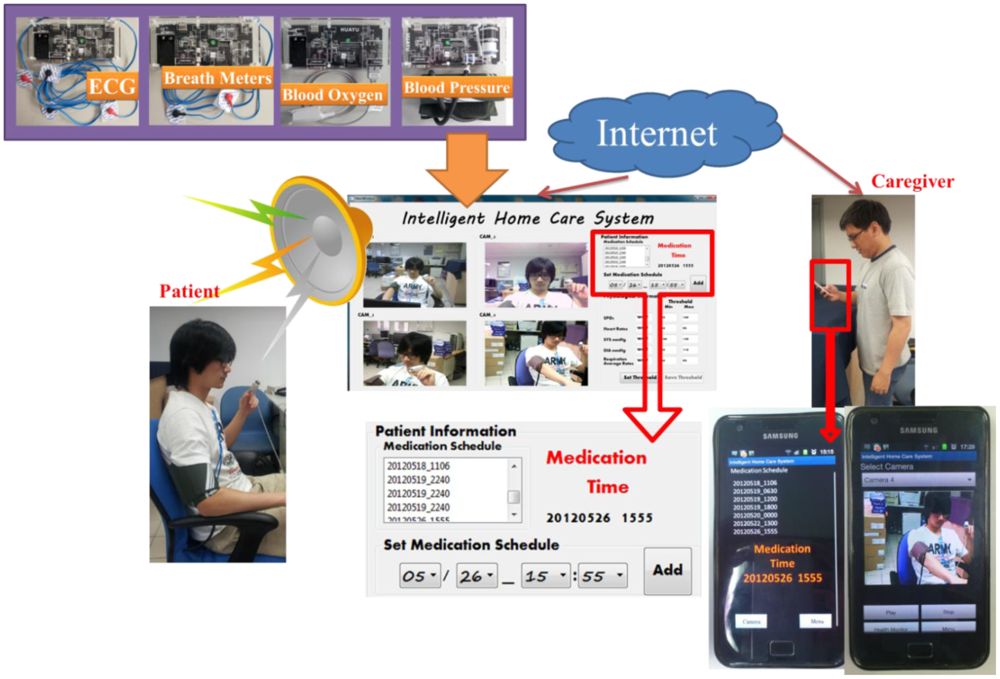 Sensors 12 11154f12 1024