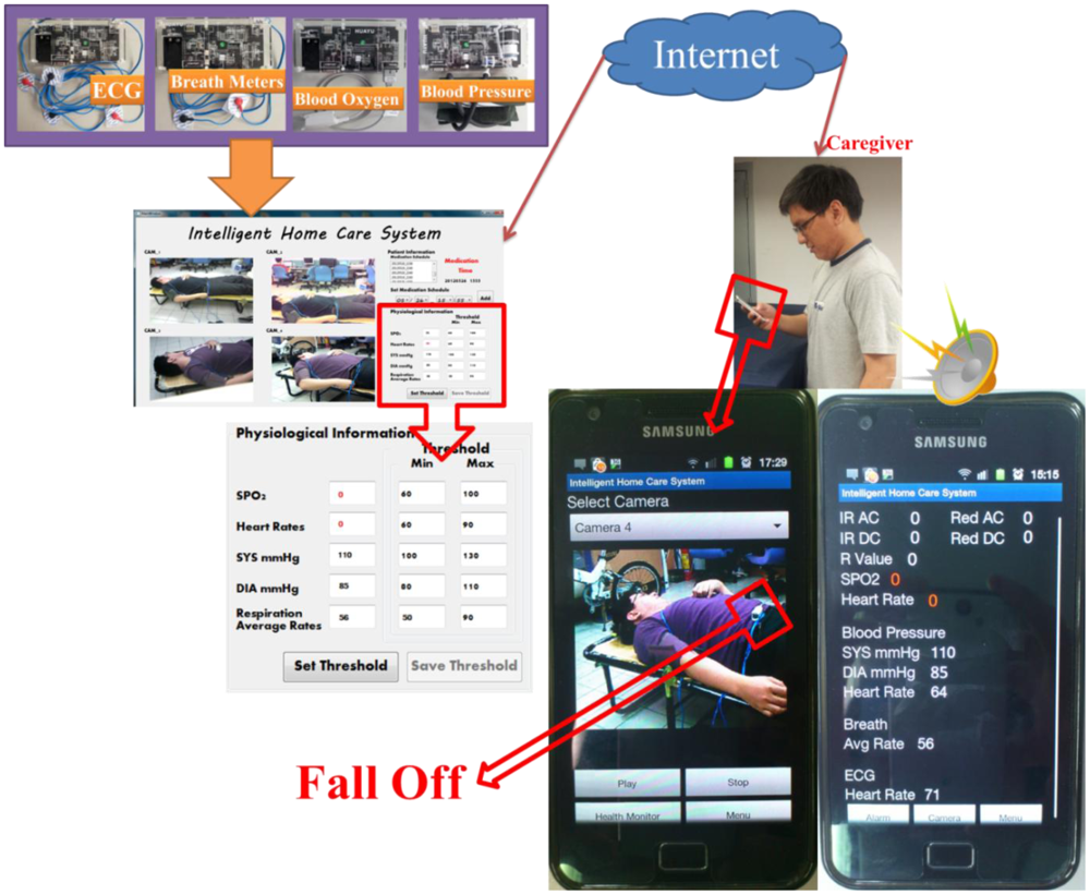 Sensors 12 11154f13 1024
