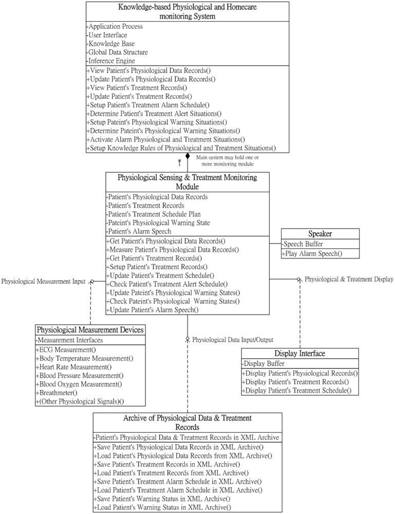 Sensors 12 11154f2 1024