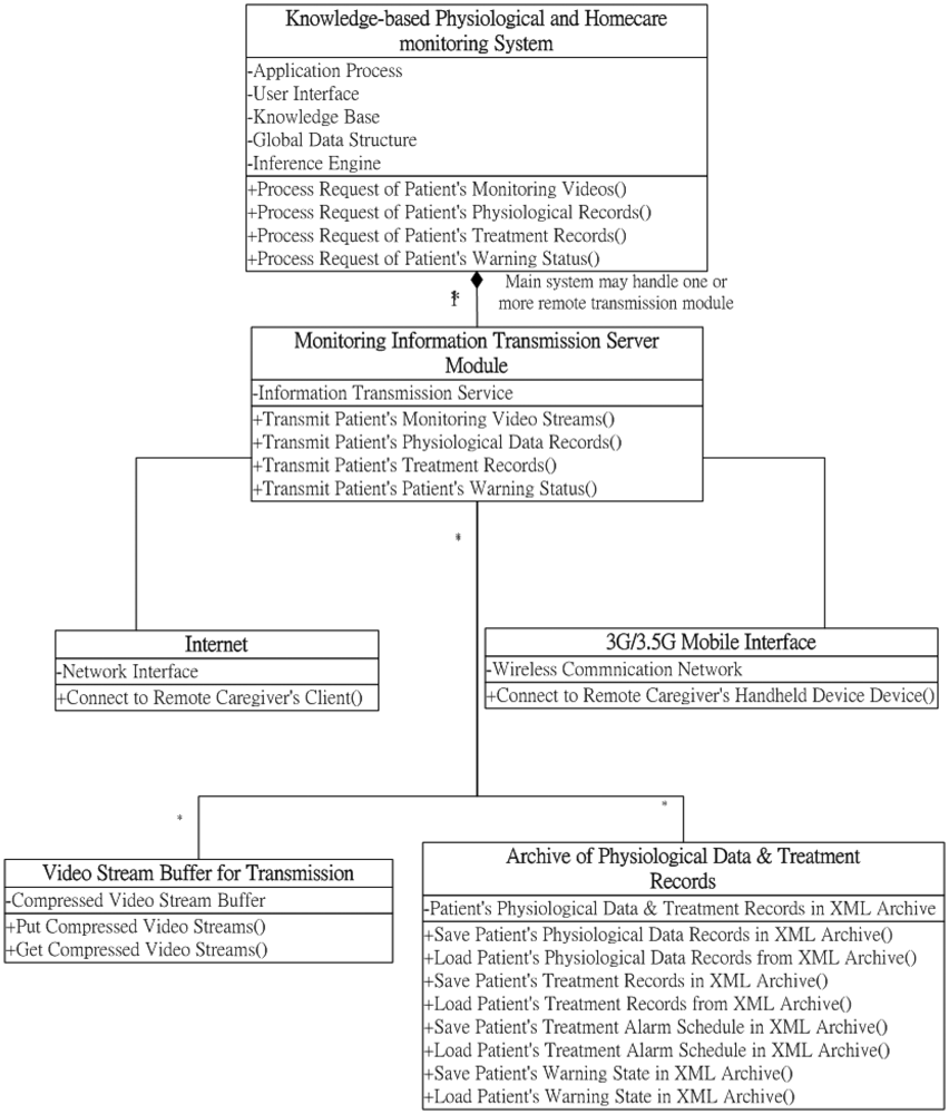 Sensors 12 11154f3 1024